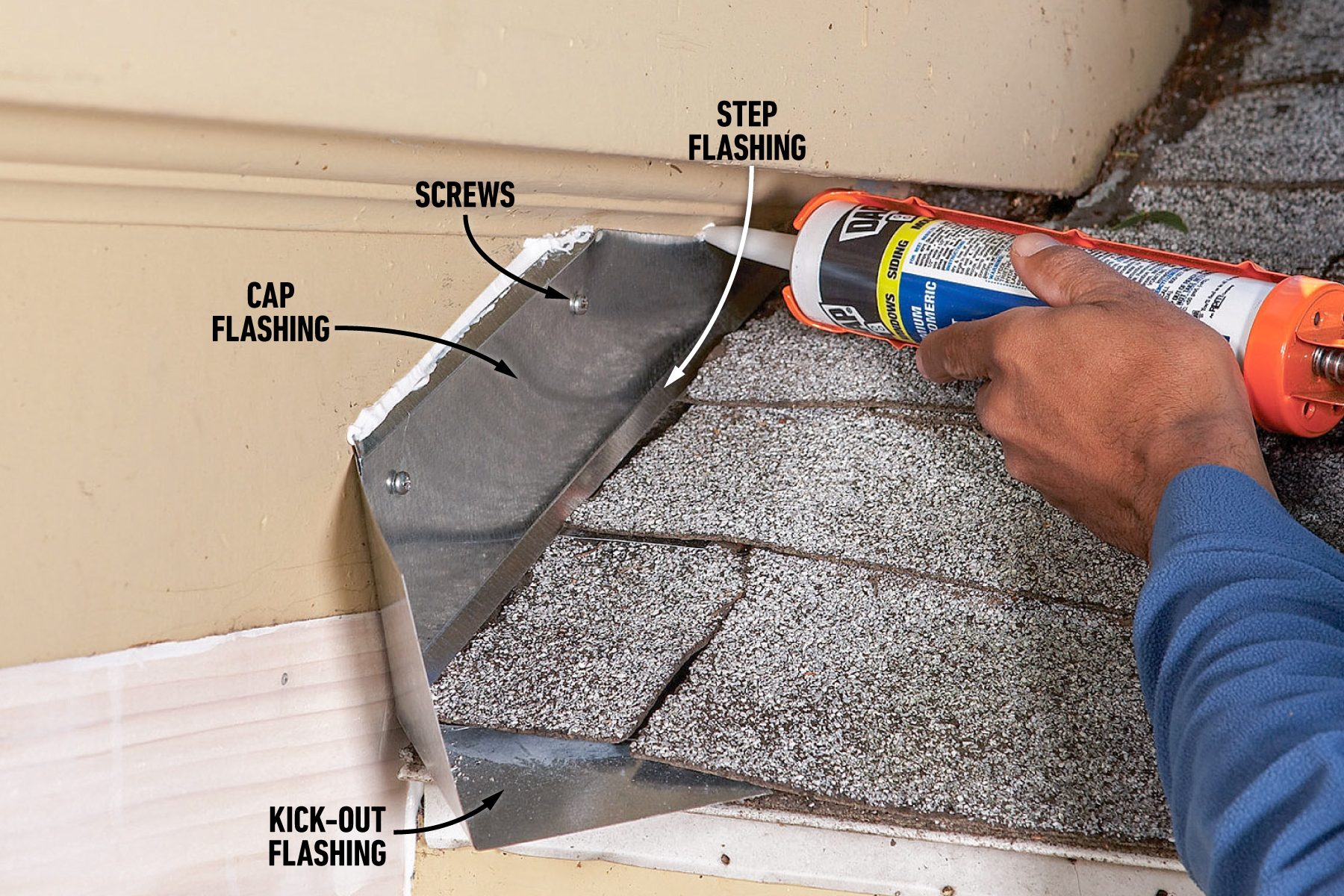 Cover With Cap Flashing 