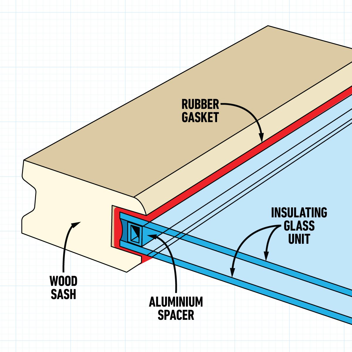 How To Replace Insulating Glass - gasket seal graphic