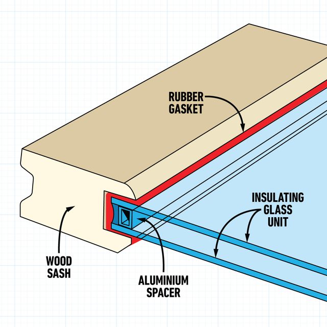 How To Replace Insulating Glass - gasket seal graphic