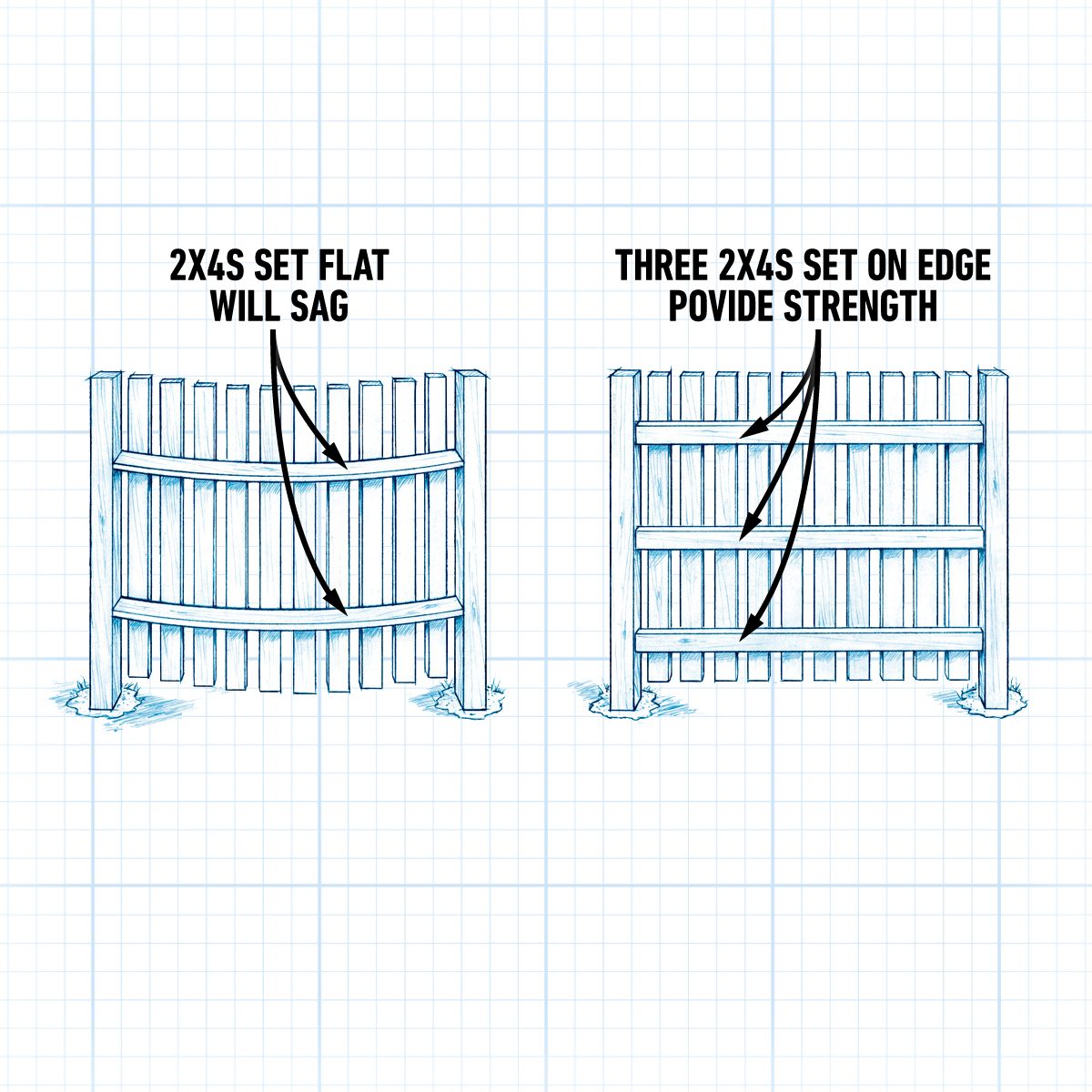 How To Build A Privacy Fence