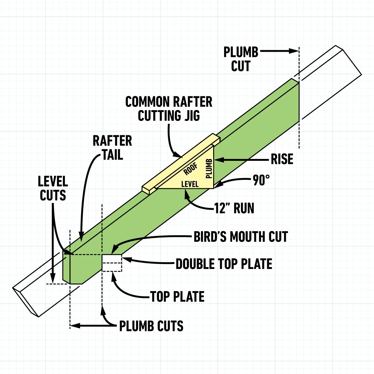 How To Frame A Gabled Dormer Common Rafter Cuts Graphic