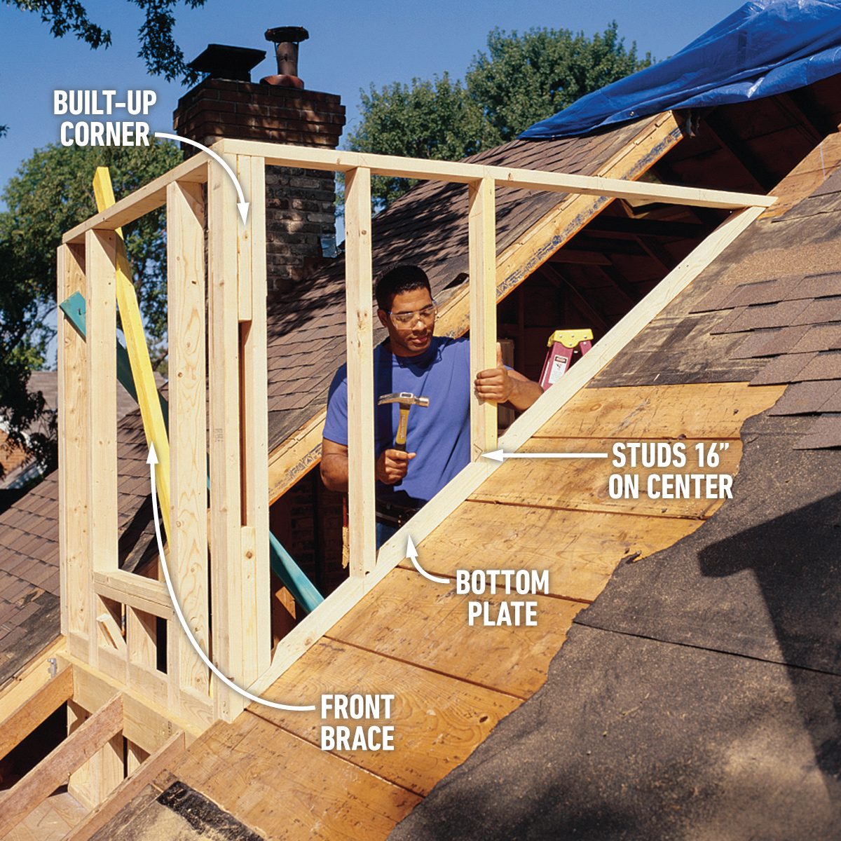 How To Frame A Gabled Dormer Install the wall studs