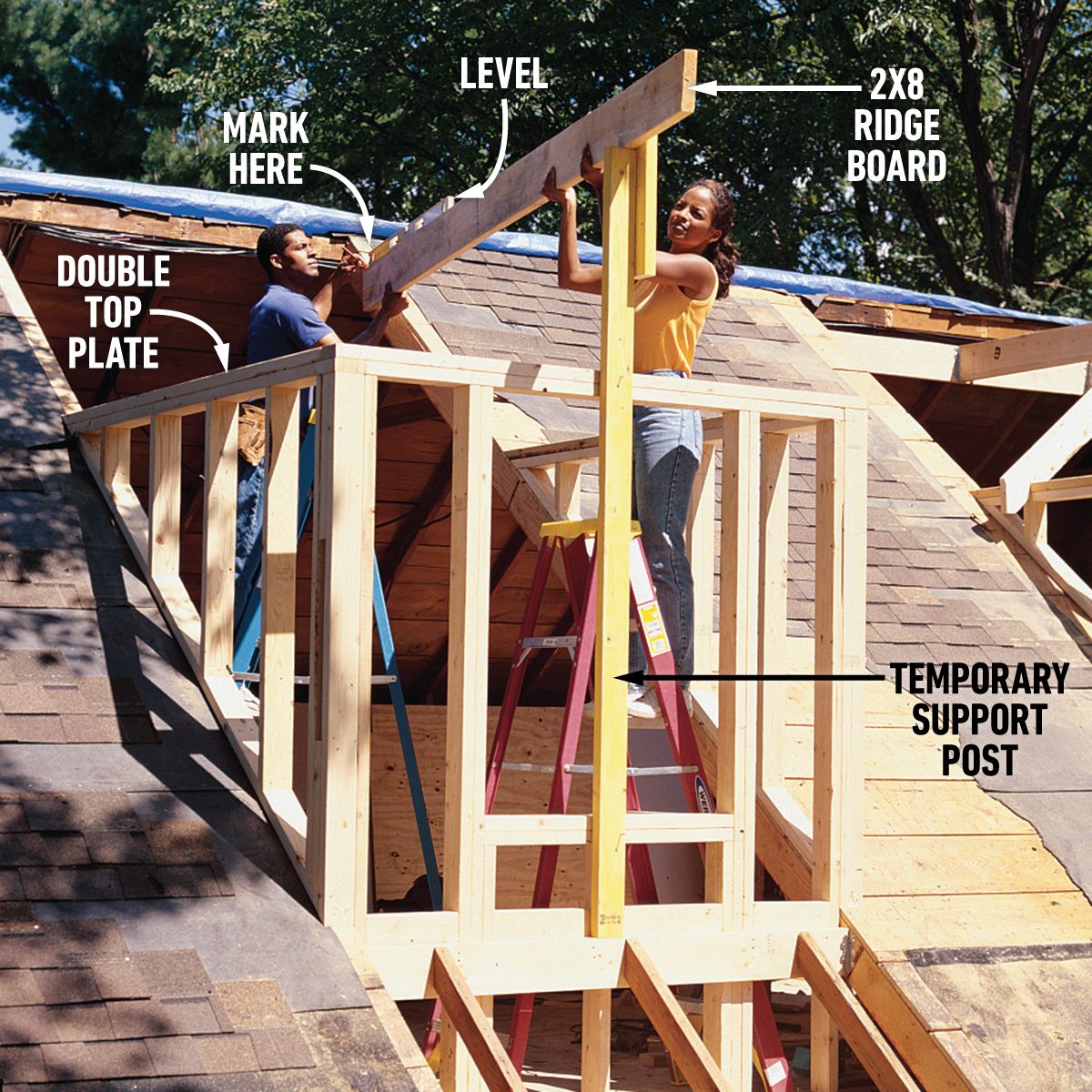How To Frame A Gabled Dormer Place the ridge board