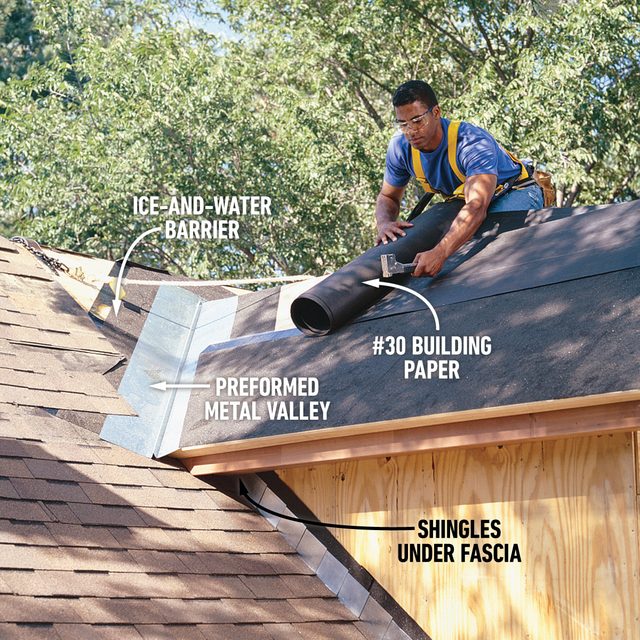 How To Frame A Gabled Dormer Shingle the roof