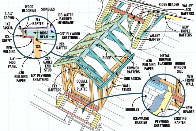 How To Frame A Gabled Dormer Dormer anatomy