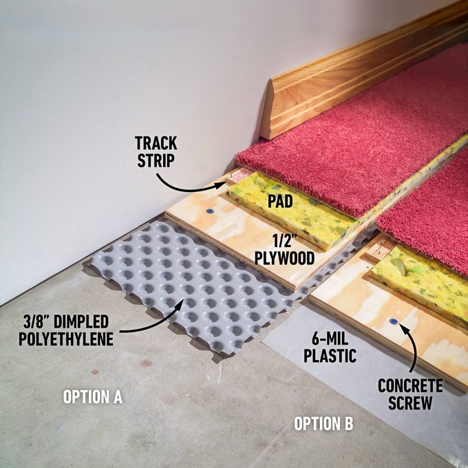 Laying Carpet In Your Basement