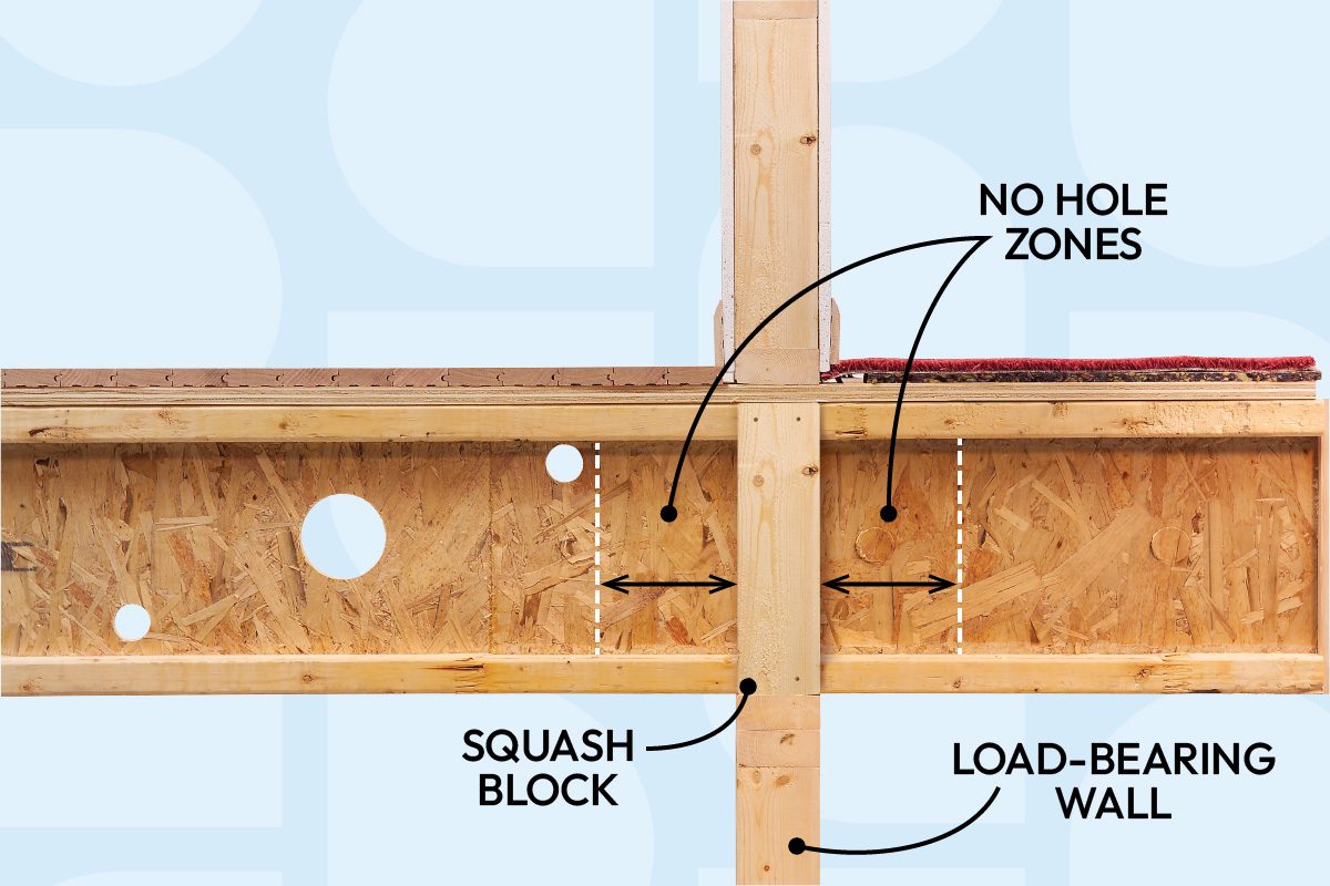Where To Safely Drill Joists In Engineered Lumber