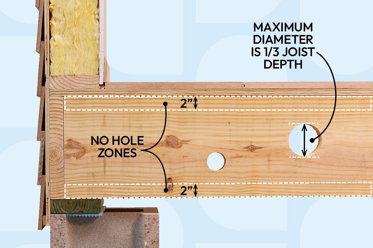 Where To Safely Drill Joists In Dimensional Lumber