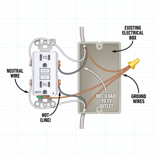 How To Make A Built In Bookcase That Surrounds Your Television Electrical Diagrams Overview added afci outlet wiring