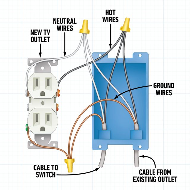 How To Make A Built In Bookcase That Surrounds Your Television Electrical Diagrams Overview tv outlet wiring
