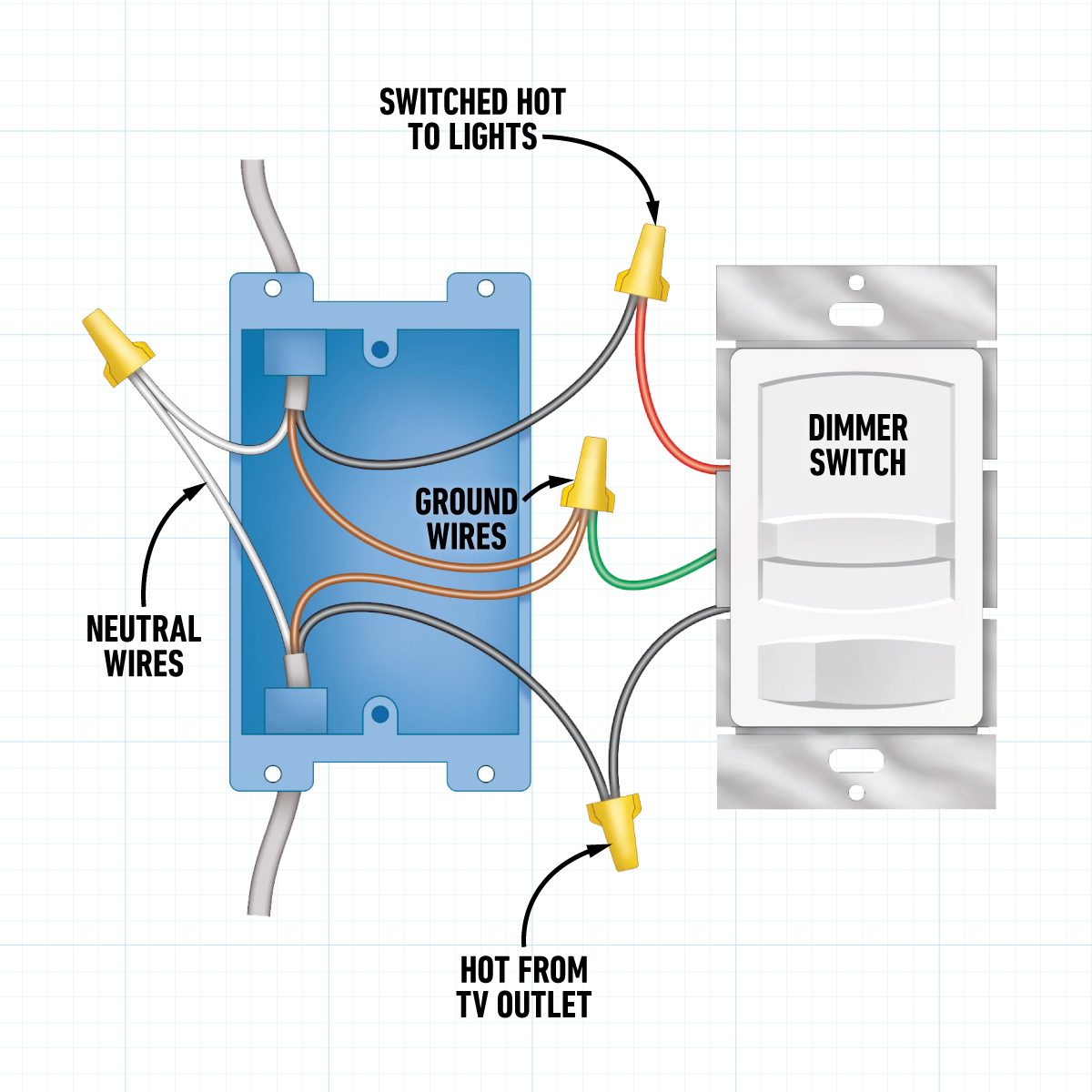 How To Make A Built In Bookcase That Surrounds Your Television Electrical Diagrams Overview Dimmer switch wiring