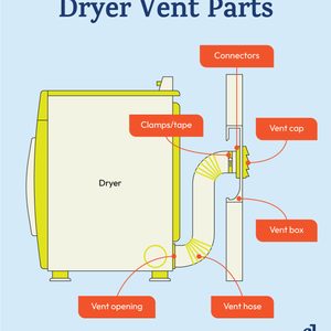 Dryer Vent Parts Diagram