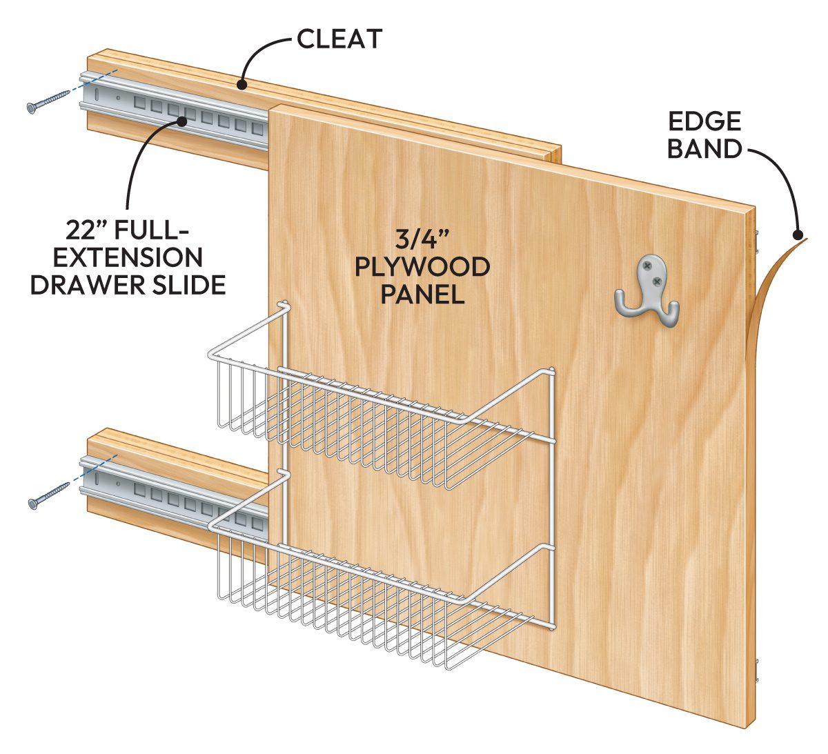 Easy Diy Projects To Increase Kitchen Cabinet And Drawer Storage Rollout Storage Panel