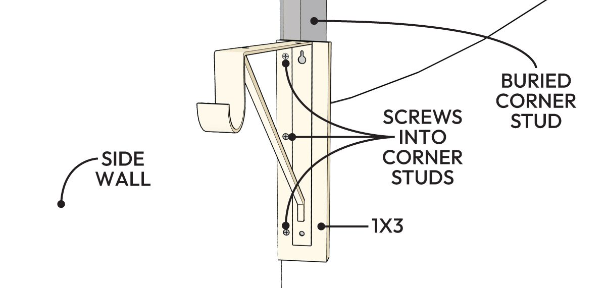 Hang A Long Rod For Clothes Closet Rod Make wood bracket supports