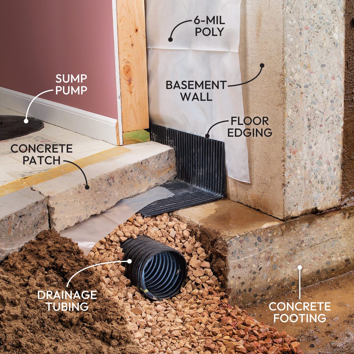 Get Rid Of Moisture In Basement Install a Drainage System 