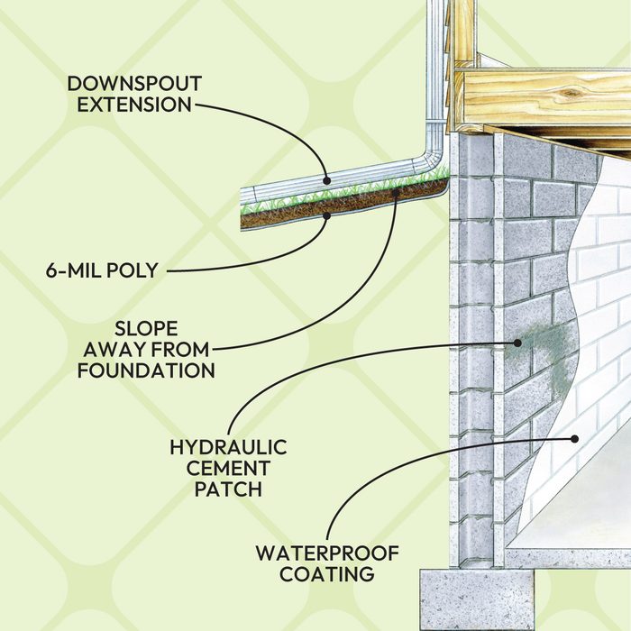 Get Rid Of Moisture In Basement Keep Water Away From the Foundation