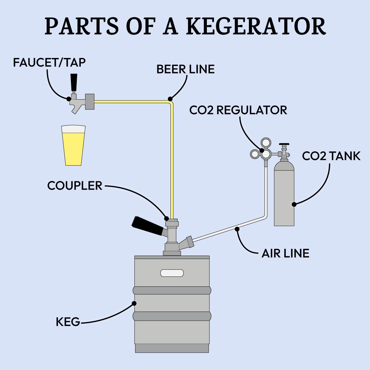 Build Your Own Kegerator In Less Than A Day