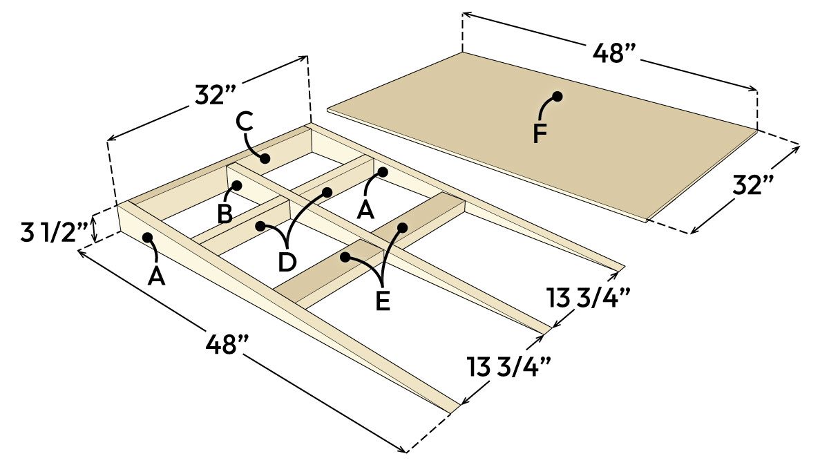 How To Build A Ramp For A Shed In An Afternoon