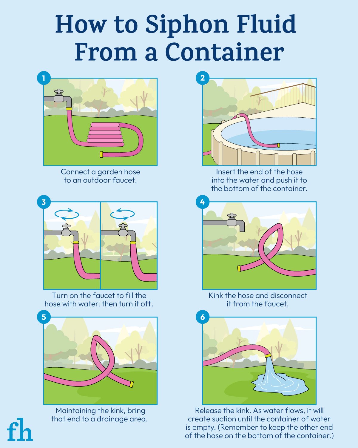 How To Siphon Fluids From A Container infographic with steps and illustrations in detail.