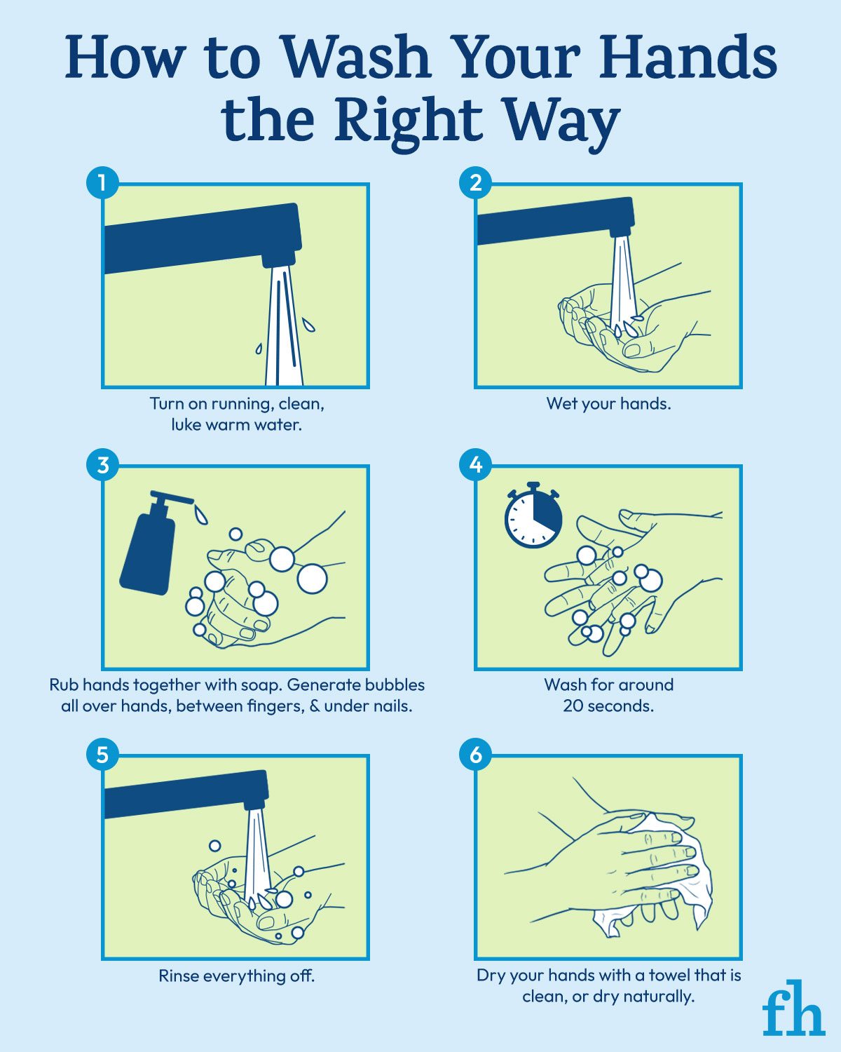How To Wash Your Hands The Right Way