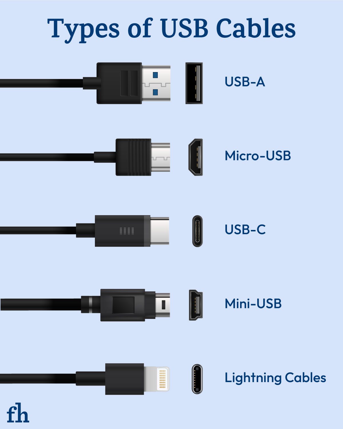 Type Of Usb Chords