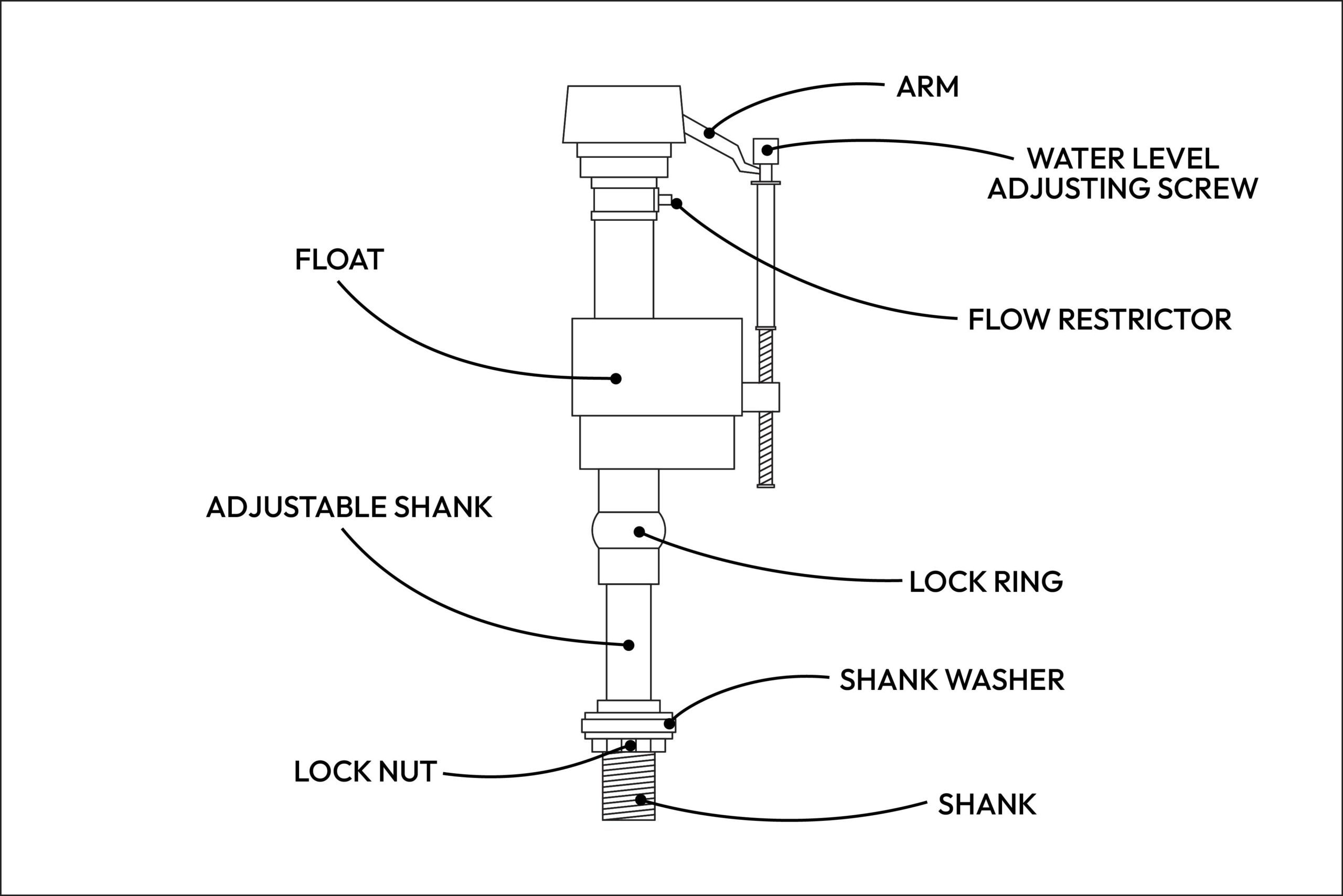 The Diyer's Guide To Toilet Fill Valve Replacement Fill Valve Callouts Ta