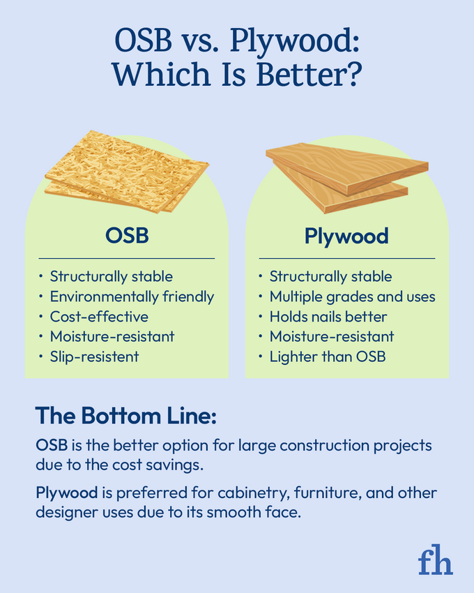 Graphic depicting the properties of OSB and Plywood and how they compare
