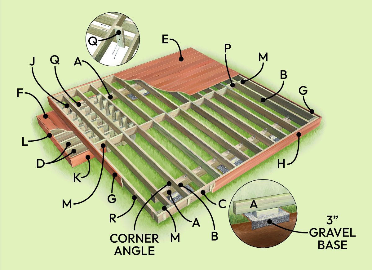 How To Build A Floating Deck 