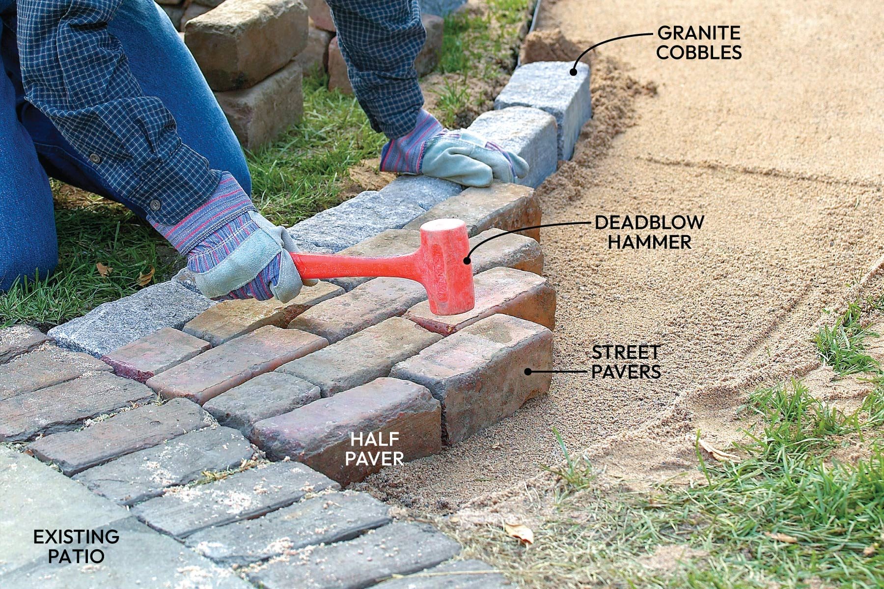How To Build A Brick Walkway In The Garden