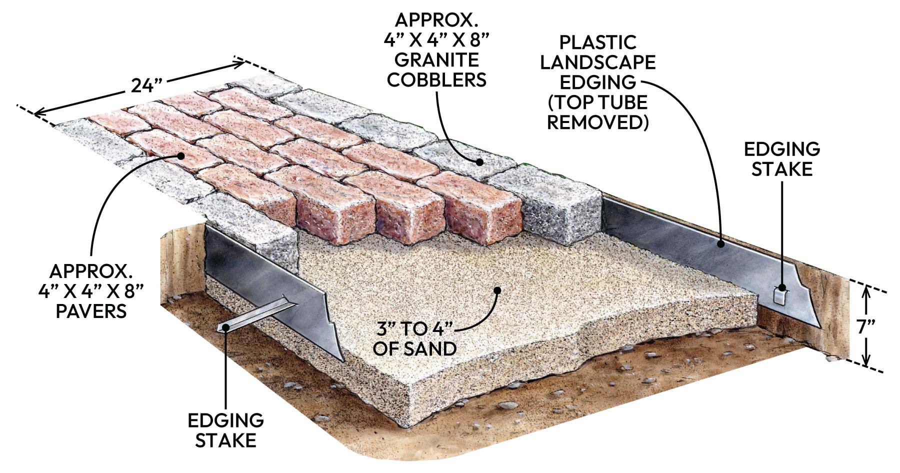 How To Build A Brick Walkway In The Garden