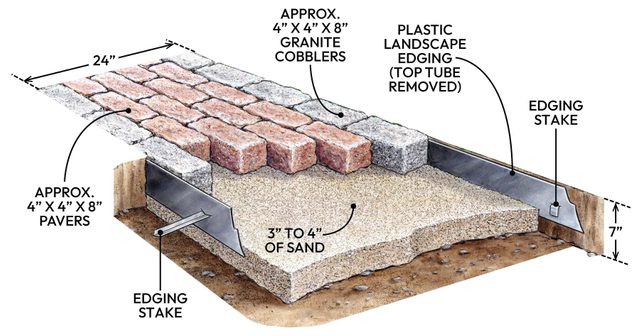 How To Build A Brick Walkway In The Garden