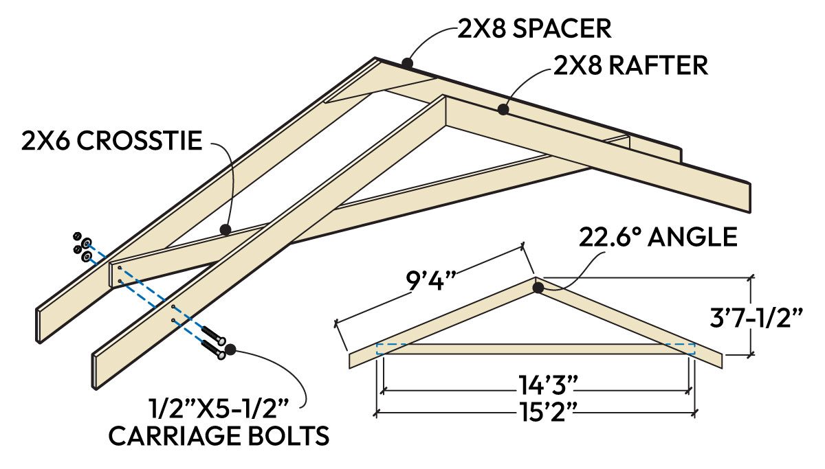 How To Build A Screened In Porch