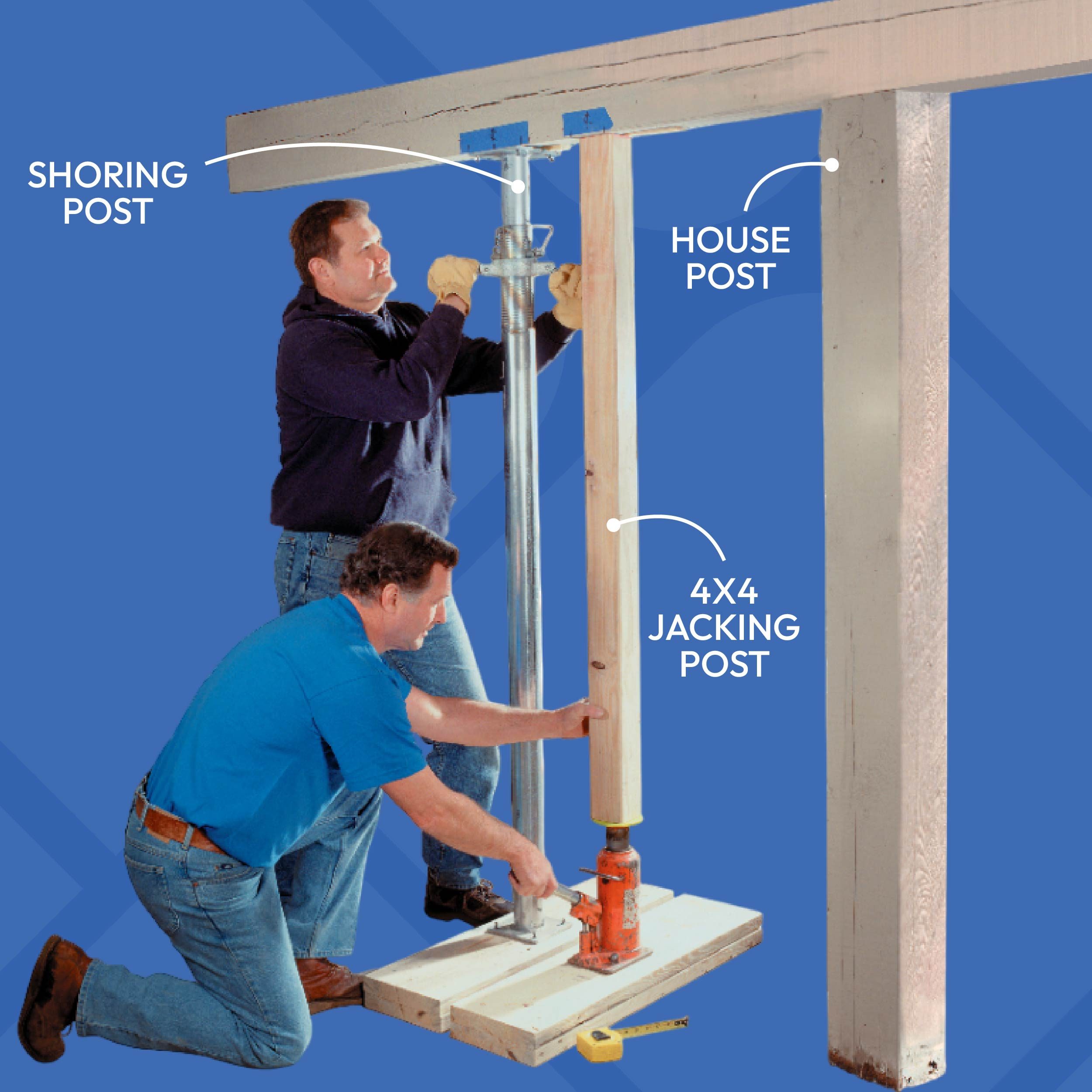 Safely Lift the Beam