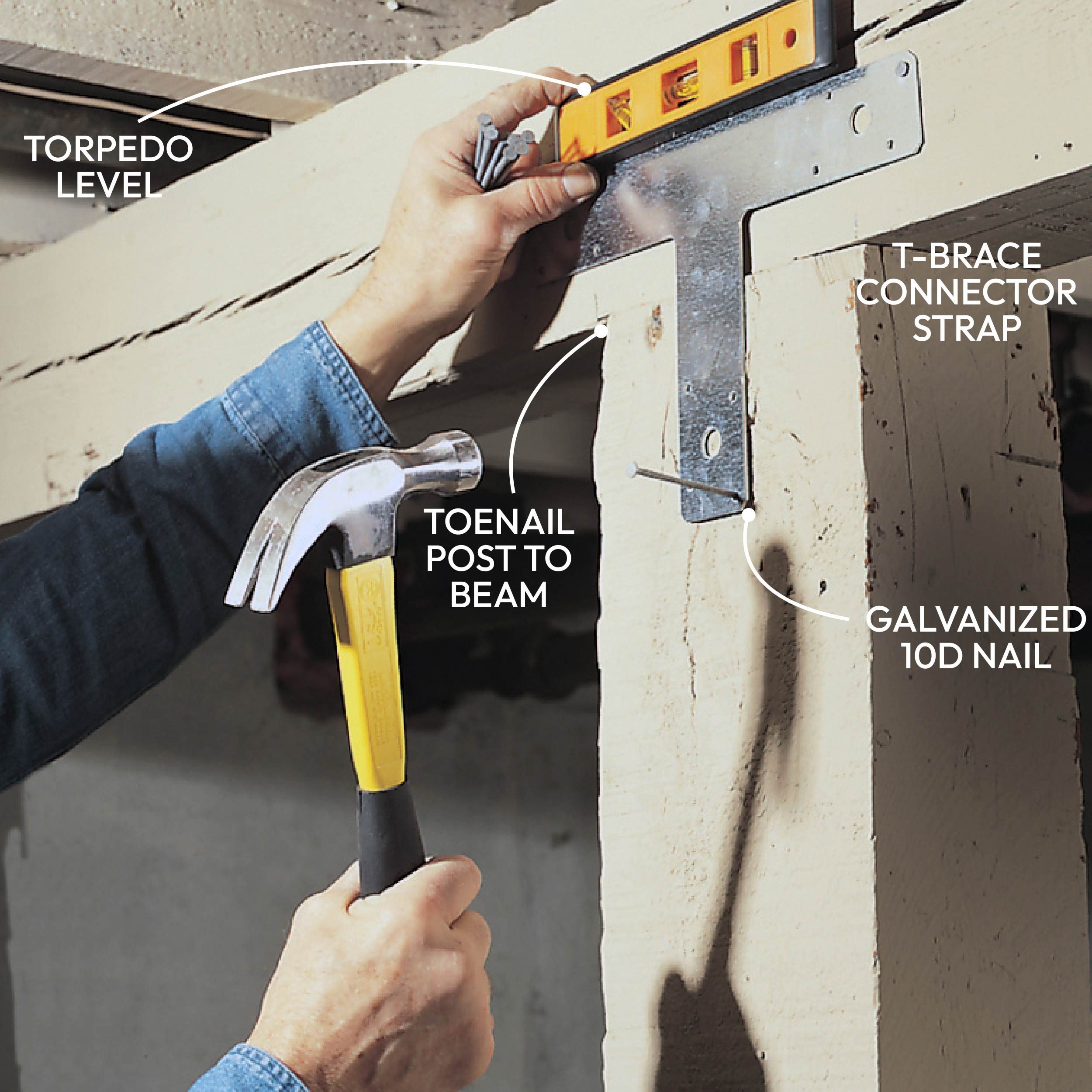 Fasten the Beam and Post Together