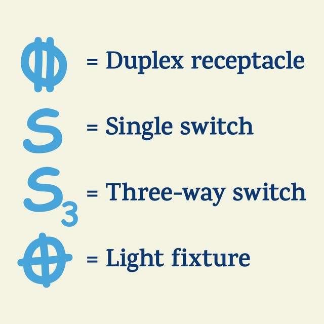 Mark box location with these symbols