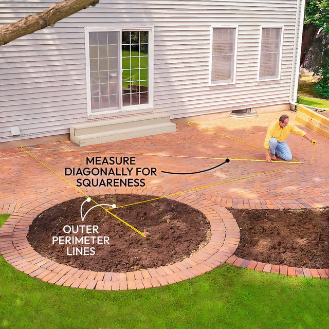 Establish the Perimeter Lines