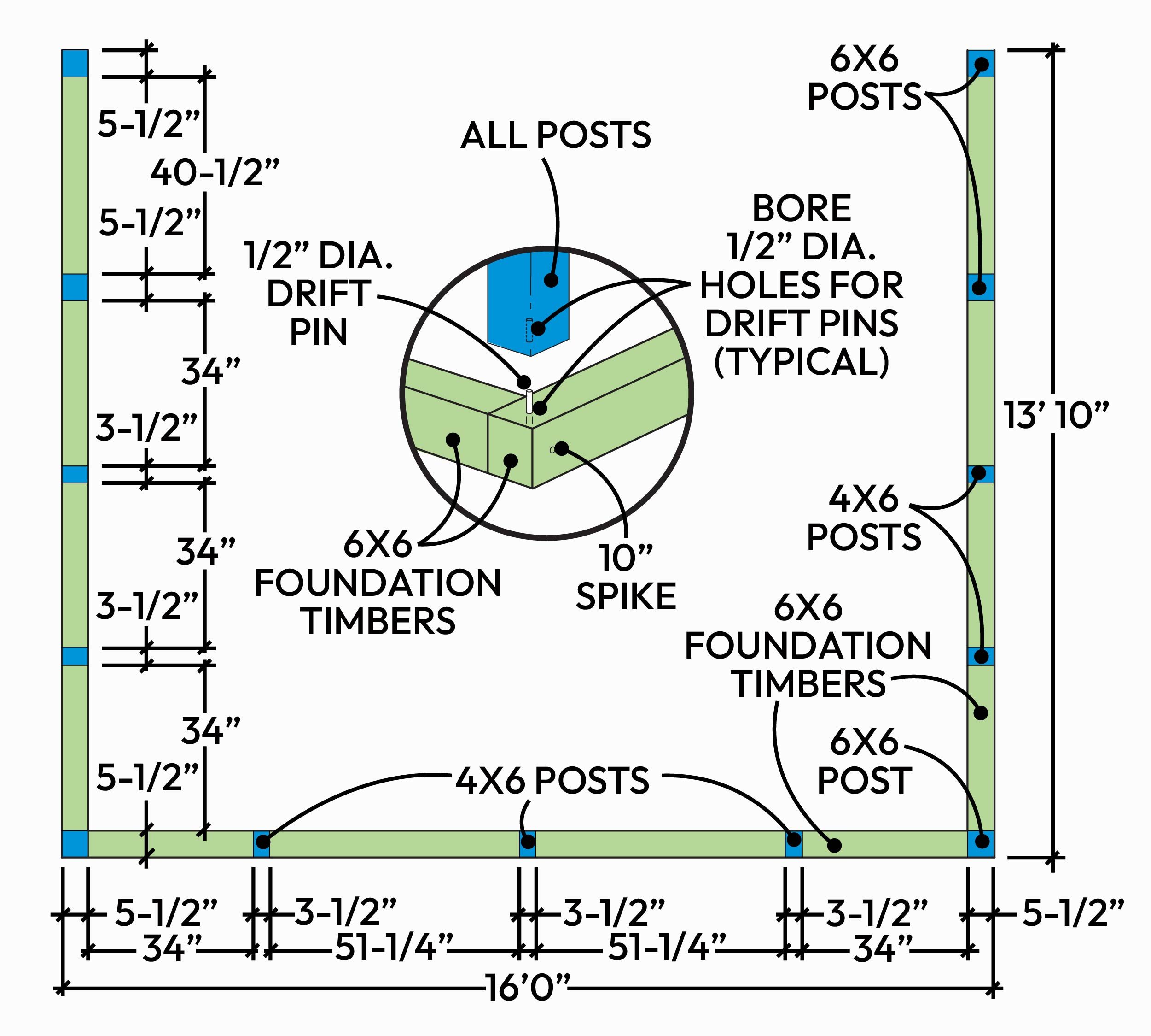 Figure A: Foundation and Post Layout for a Closed in Porch