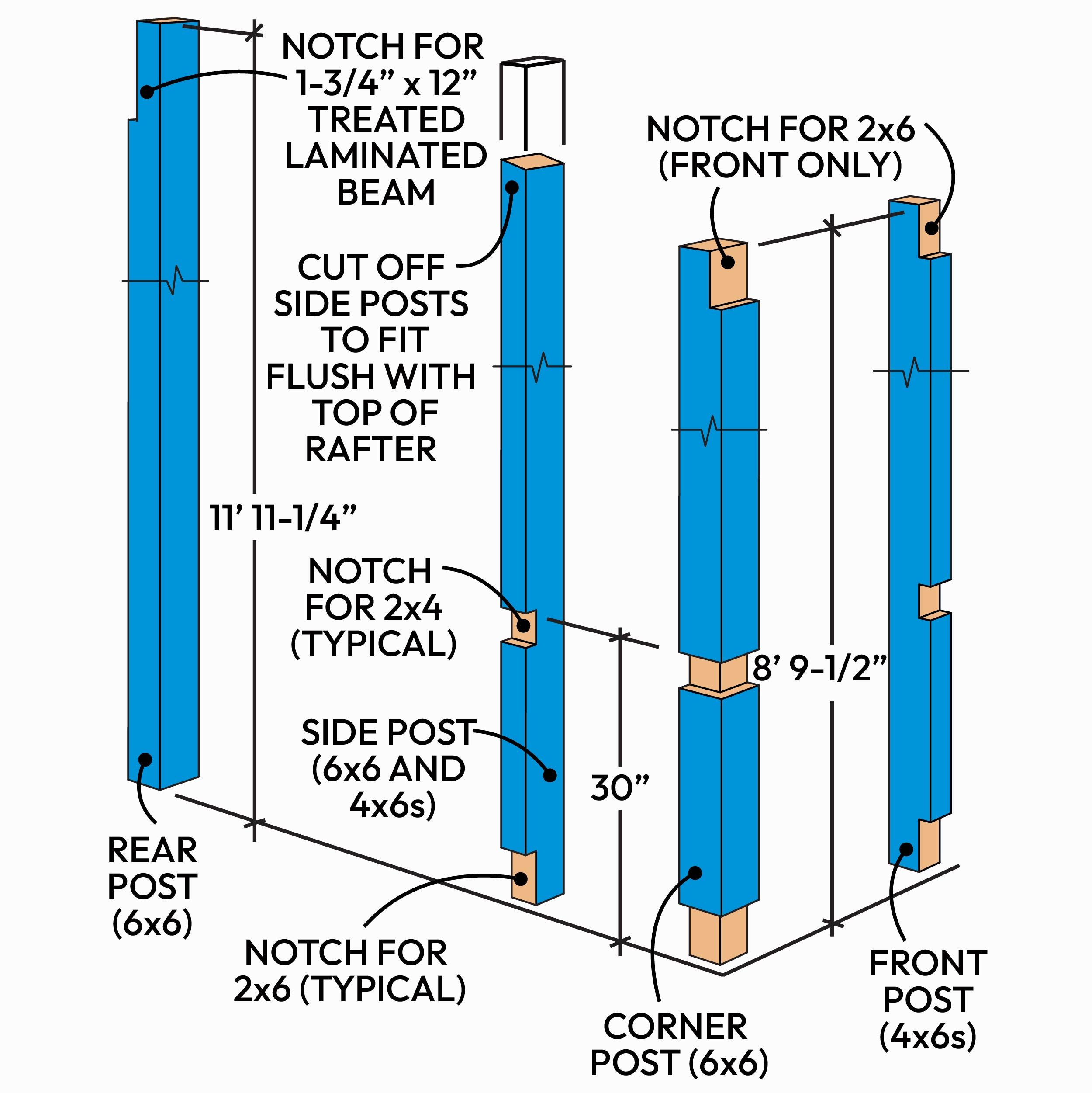 Figure C: Post Detail