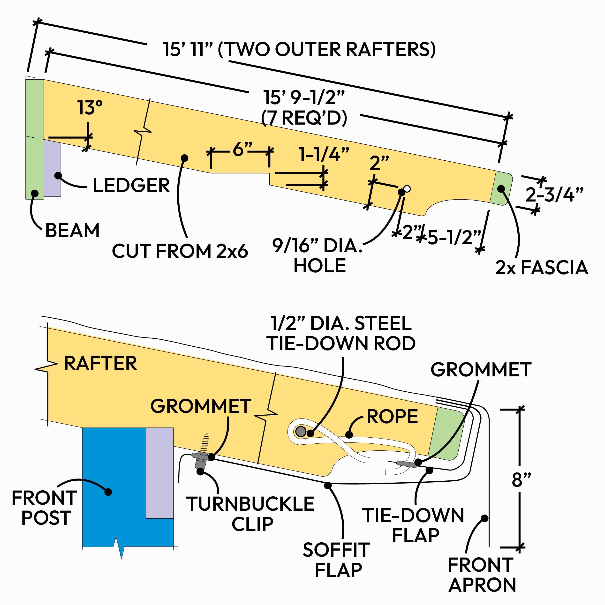 Figure D: Rafter Detail