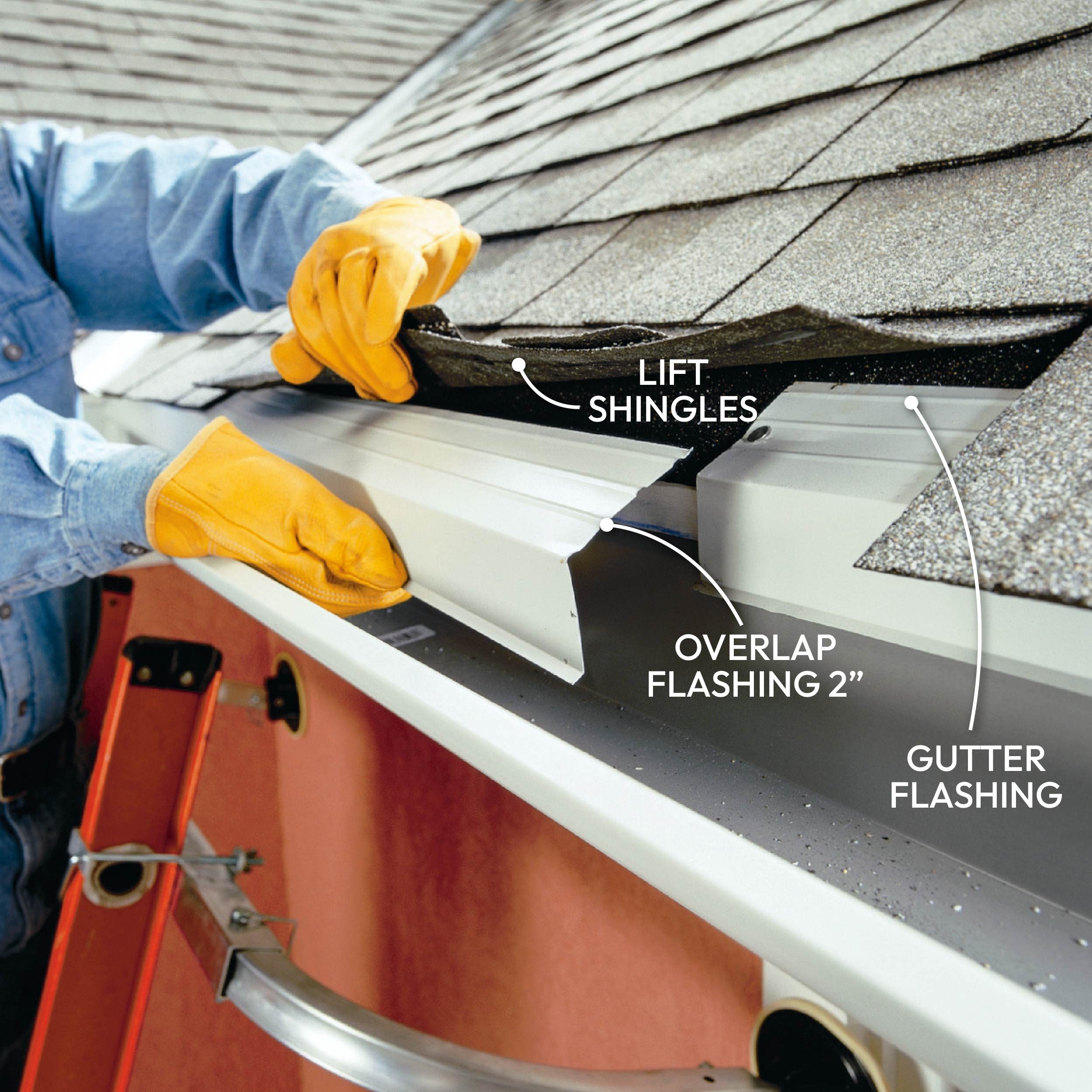 A hand in a yellow glove lifts shingles, exposing gutter flashing on a roof under construction, with a ladder visible in the background.