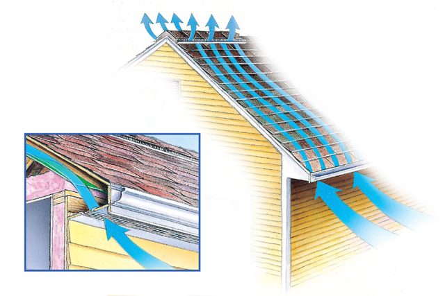 A house roof features airflow indicated by arrows, illustrating ventilation mechanics. The cutaway view shows details of the roof and eaves construction.
