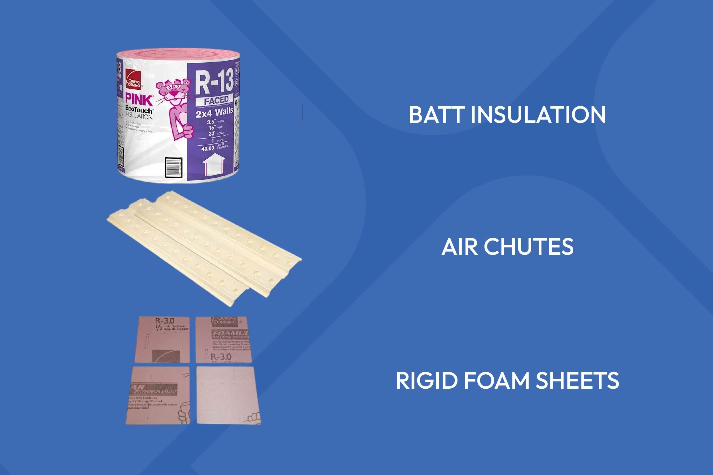 Insulation materials are displayed: a roll of pink batt insulation, white air chutes, and pink rigid foam sheets, labeled with their names for identification.