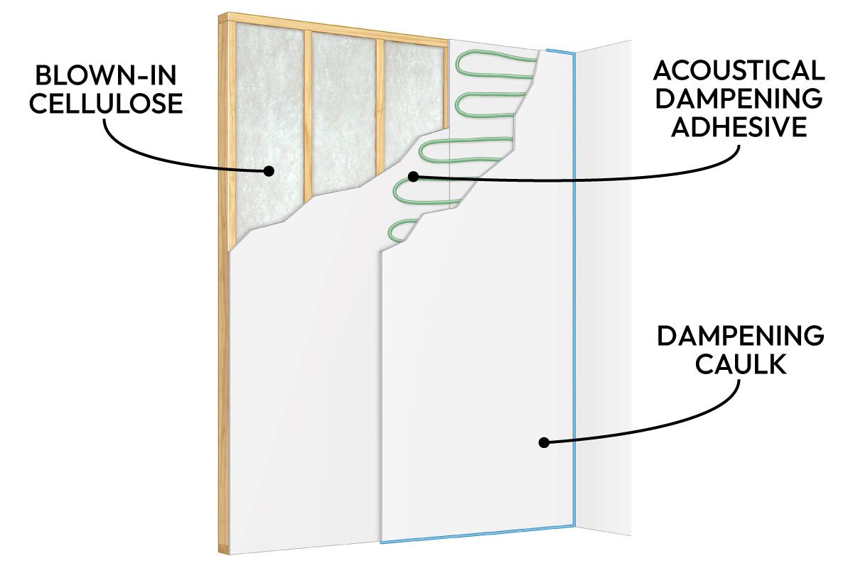 How To Soundproof A Room Fh13sep 54106 T01