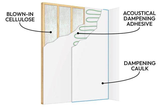How To Soundproof A Room Fh13sep 54106 T01