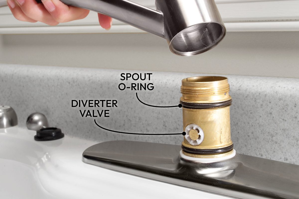 How To Fix A Leaky Faucet