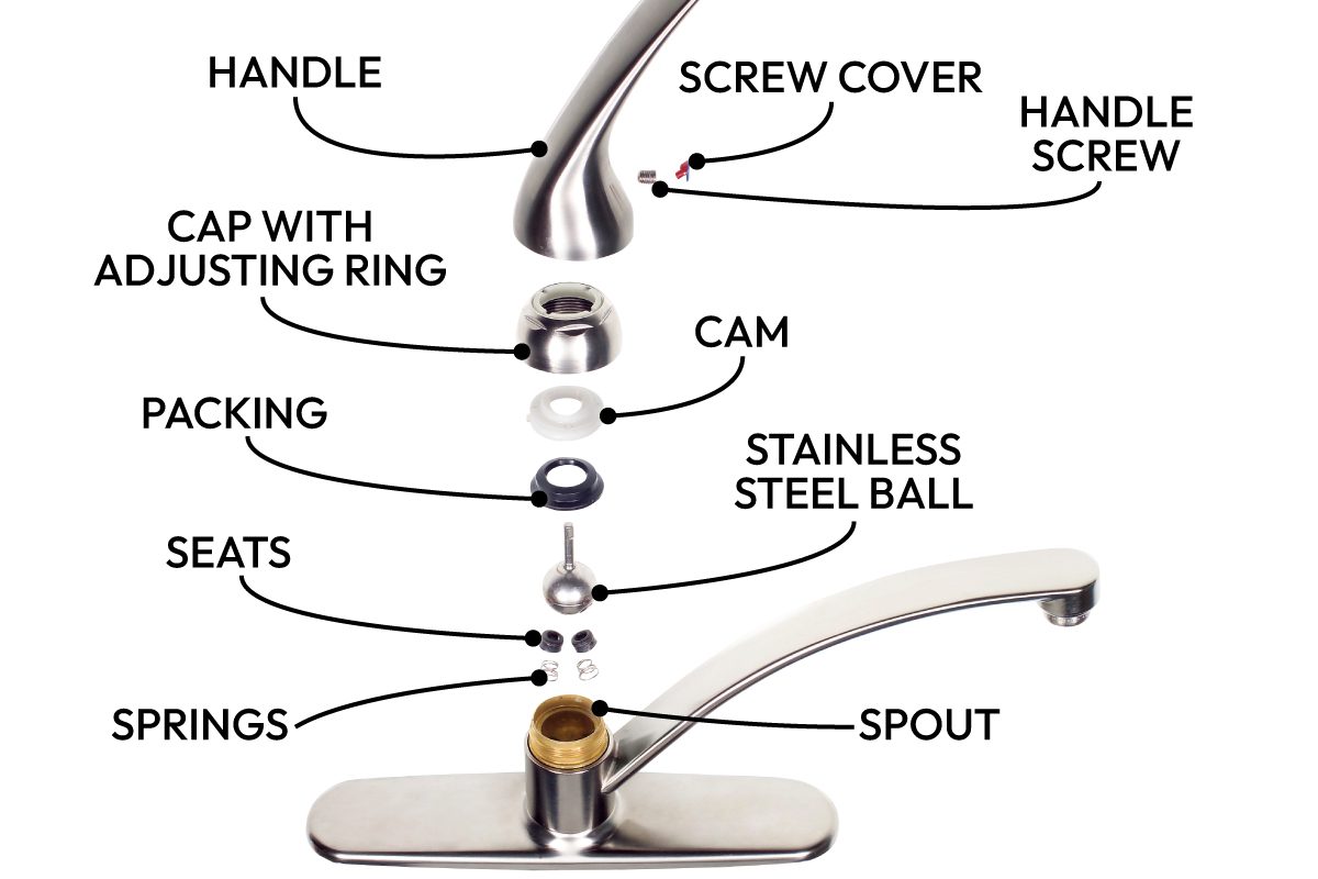 How To Fix A Leaky Faucet 