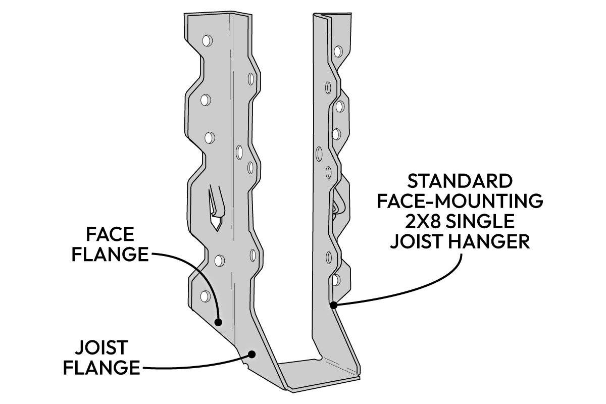 How To Install Joist Hangers