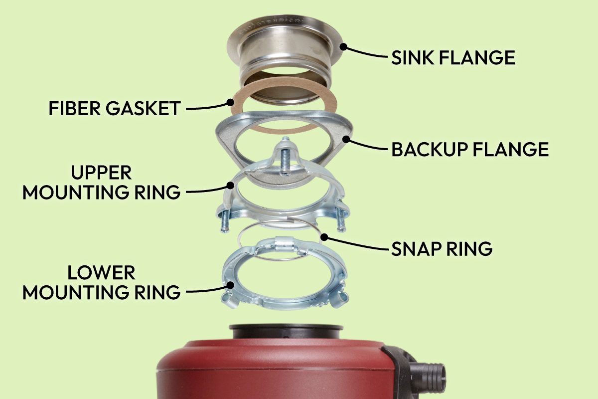 Disposal Mounting Assembly