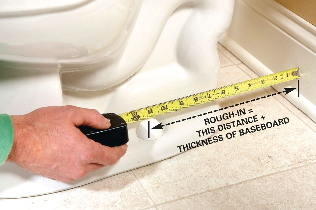 Measuring area behind a toilet