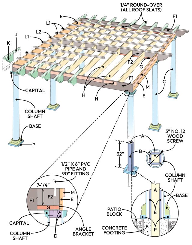 How To Build A Pergola diagram